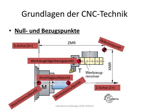 cnc wikia|Technik .